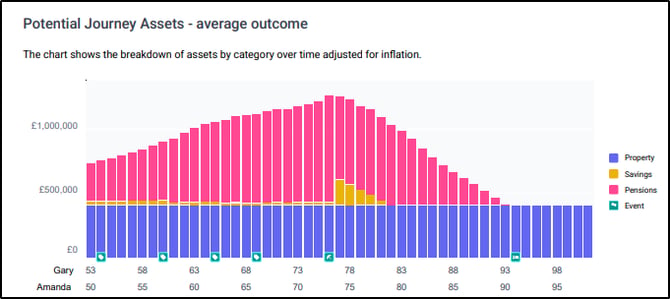 On the Plan overview report, there are two figures which show a ...